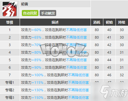 明日方舟惊蛰强度怎么样 惊蛰精二技能分析图鉴