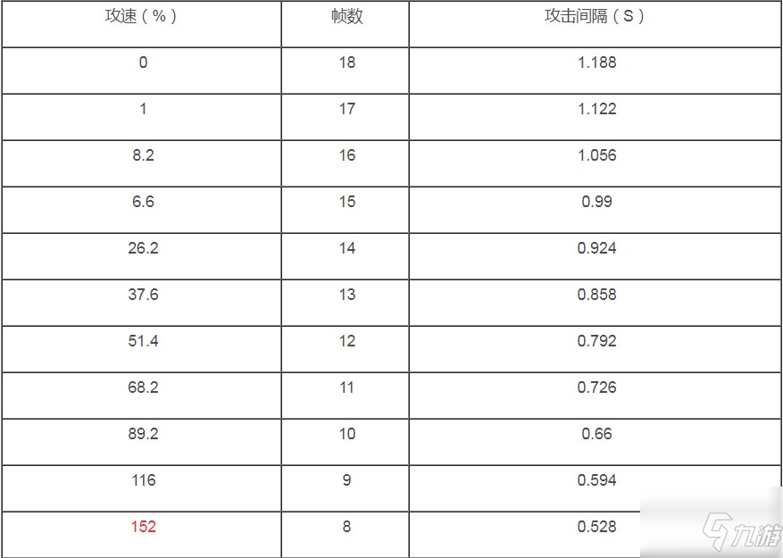 王者榮耀公孫離闕值2021是多少？ 公孫離闕值2021有傘和無傘一覽