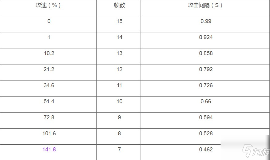 王者榮耀公孫離闕值2021是多少？ 公孫離闕值2021有傘和無傘一覽