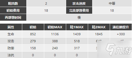 明日方舟食鐵獸強度怎么樣 食鐵獸精二技能分析圖鑒