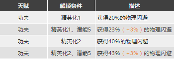 明日方舟食铁兽强度怎么样 食铁兽精二技能分析图鉴