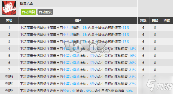 明日方舟食鐵獸強度怎么樣 食鐵獸精二技能分析圖鑒