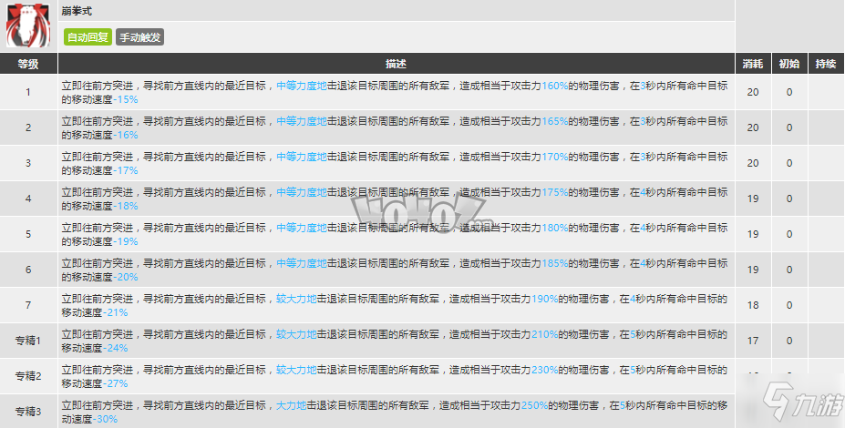 明日方舟食铁兽强度怎么样 食铁兽精二技能分析图鉴