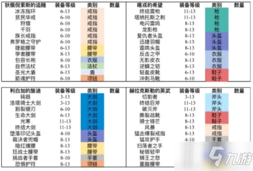 《魔淵之刃》天賦專屬點怎么弄