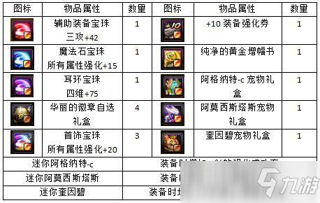 DNF21年新春版本附魔思路分享