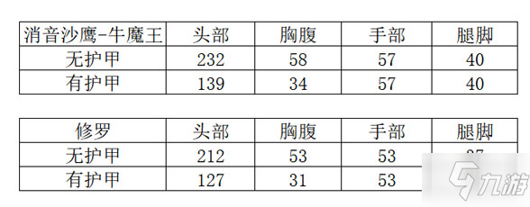 CF手游沙鷹消音牛魔王怎么樣_CF手游沙鷹消音牛魔王武器評(píng)測(cè)