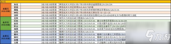 猎魂觉醒猎铳武器选择 猎魂觉醒猎铳攻略