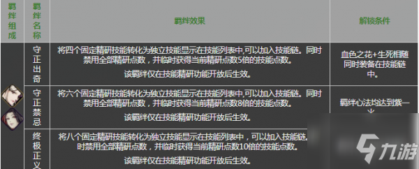 影之刃3血色之花心法怎么样 血色之花心法介绍