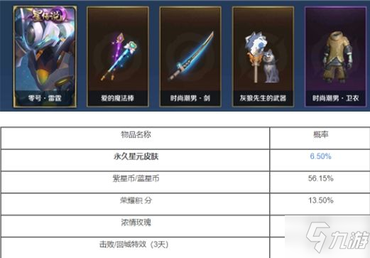 王者荣耀魔法球多少次必中星传说 星元皮肤抽中概率详解