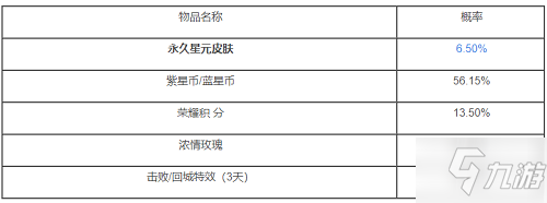 王者荣耀魔法球多少次必中星传说？魔法球抽奖100%必中星传说方法一览