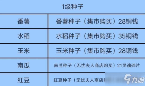 鳴沙客棧食材種子獲取渠道匯總一覽