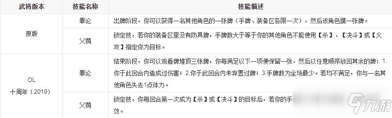 三國殺諸葛瞻罪論可以用幾次