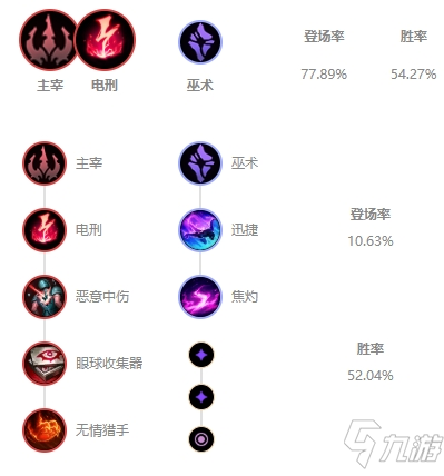 《LOL》2021無限火力安妮出裝推薦