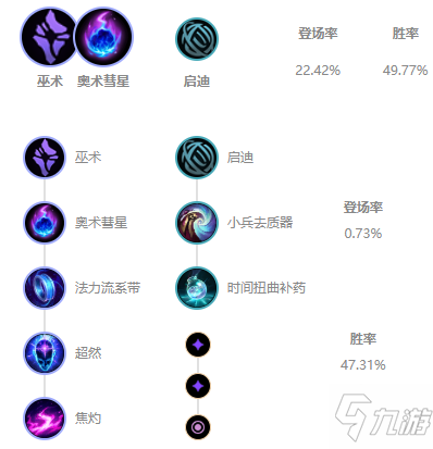 《LOL》2021無限火力卡牌出裝推薦