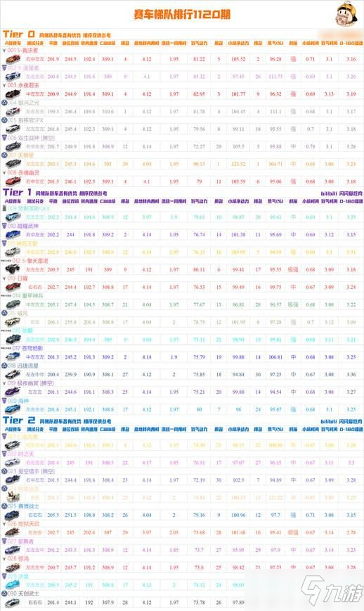 QQ飛車手游a車排行榜最新2021 a車性能排行2021最新