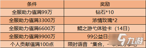 王者榮耀99公益日峽谷活動(dòng)有哪些 活動(dòng)匯總