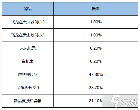 王者榮耀飛龍在天回城特效怎么獲取 獲取途徑