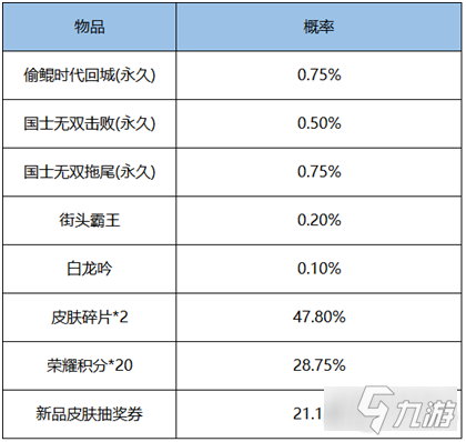 王者榮耀飛龍在天回城特效怎么獲取 獲取途徑