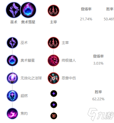 《LOL》2021無限火力稻草人出裝推薦