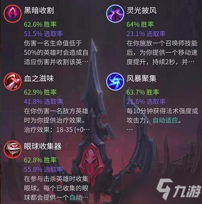 《LOL》2021無限火力希維爾出裝推薦