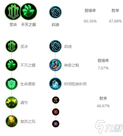 《LOL》2021无限火力塞恩出装推荐