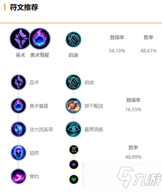 《LOL》2021無限火力莫甘娜出裝推薦