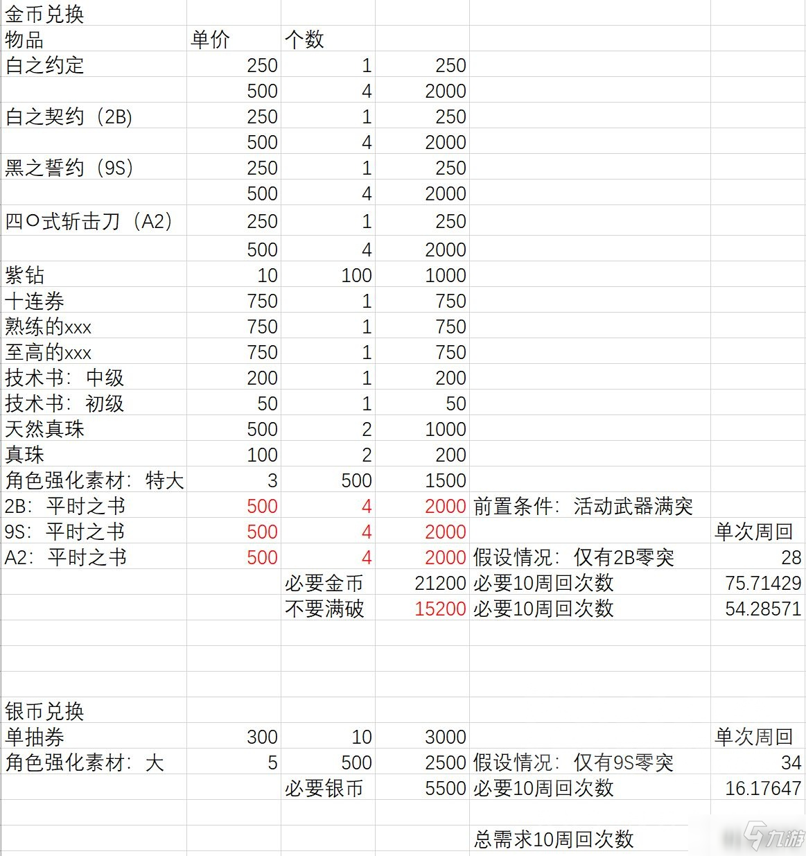 尼爾重獲新生活動(dòng)商店搬空攻略