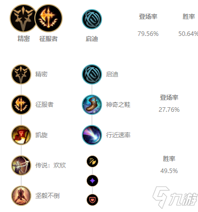 《LOL》2021無限火力狂戰(zhàn)士出裝推薦