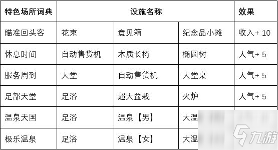 閃耀滑雪場(chǎng)物語特色場(chǎng)所詞典 設(shè)施搭配效果一覽