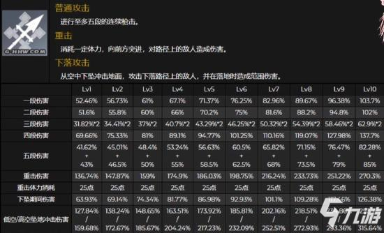 原神罗莎莉亚技能介绍 罗莎莉亚技能升级选择