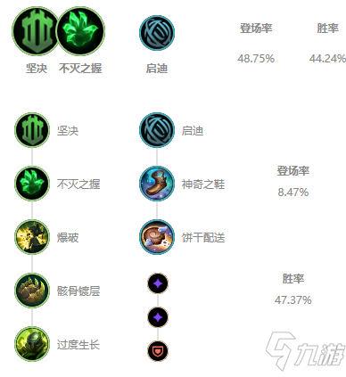 《LOL》2021无限火力船长出装推荐