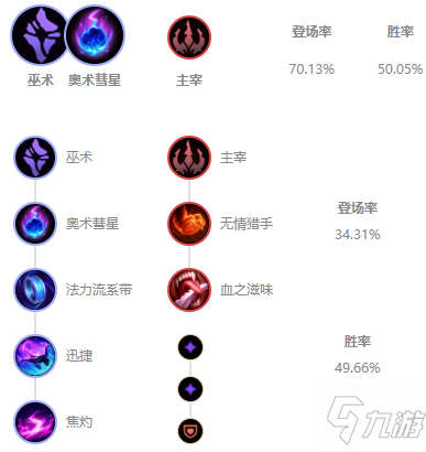 《LOL》2021無限火力風女出裝推薦