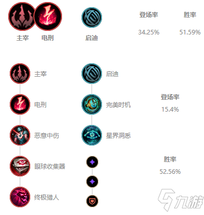 《LOL》2021無限火力烏鴉出裝推薦