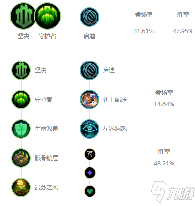 《LOL》2021無限火力星媽出裝推薦