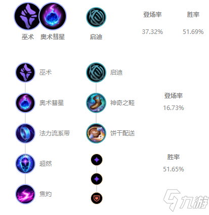 《LOL》2021無限火力大樹出裝推薦