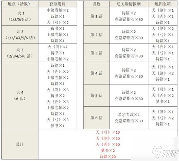 另一個(gè)伊甸希爾斷章怎么過 另一個(gè)伊甸希爾斷章攻略