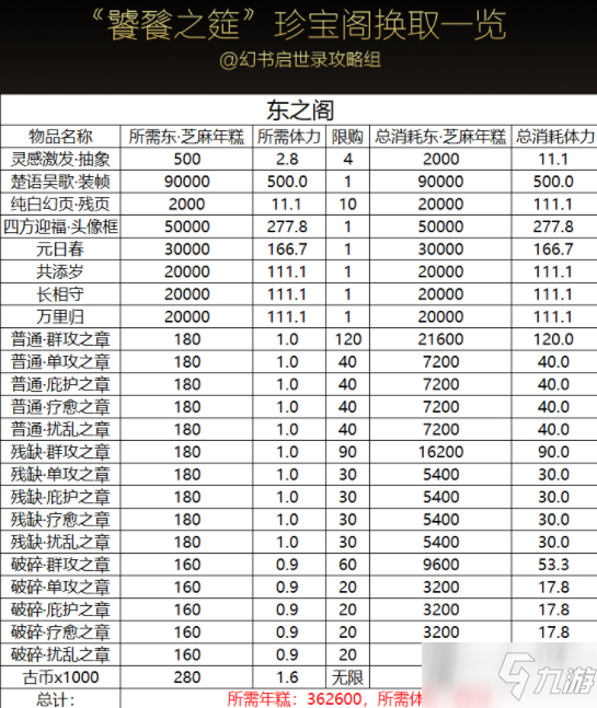 《幻書啟世錄》饕餮之筵商店怎么兌換