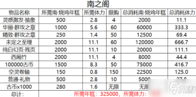 《幻書啟世錄》饕餮之筵商店怎么兌換