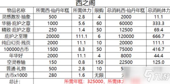 《幻書啟世錄》饕餮之筵商店怎么兌換