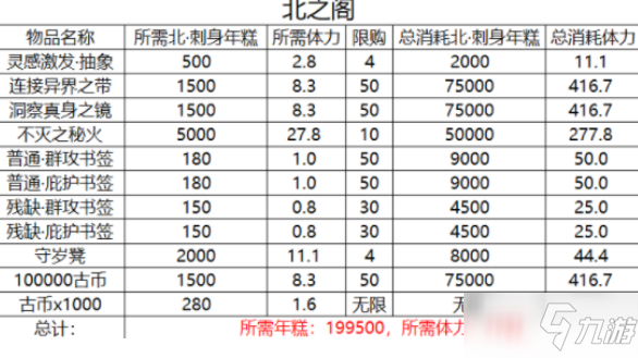 《幻书启世录》饕餮之筵商店怎么兑换