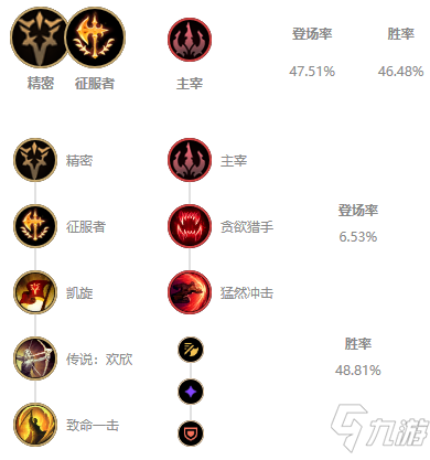 《LOL》2021無限火力盲僧出裝推薦