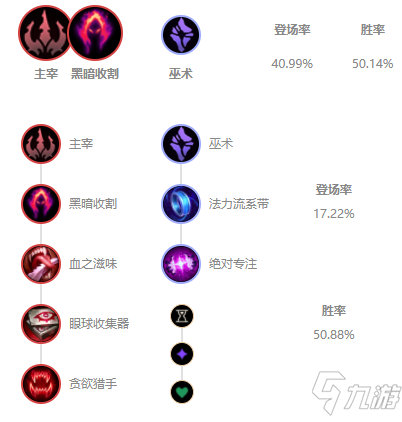 《LOL》2021無限火力火男出裝推薦