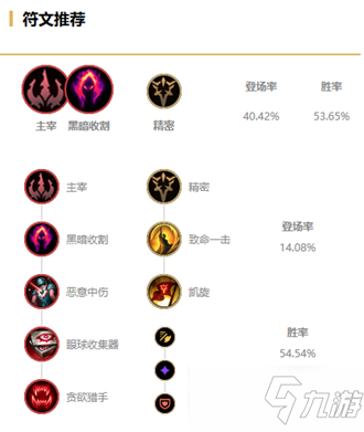 《LOL》2021無(wú)限火力蜘蛛出裝推薦