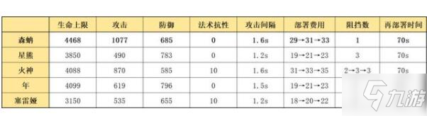 明日方舟森蚺值得練嗎 森蚺培養(yǎng)建議及精二立繪