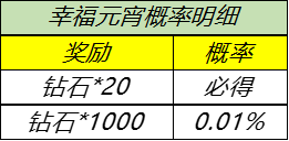 《王者榮耀》共度元宵登錄活動(dòng)介紹