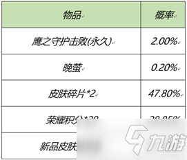 《王者荣耀》2.25三大特效礼包限时上架活动介绍