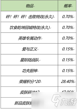 《王者荣耀》2.25三大特效礼包限时上架活动介绍