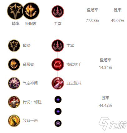 《LOL》2021無限火力蛇女出裝推薦