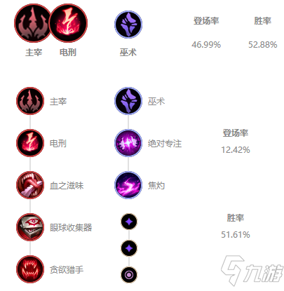 《LOL》2021無限火力蘭博出裝推薦