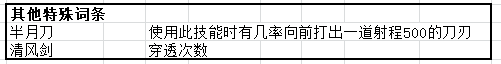 《鬼谷八荒》普攻技能詞條規(guī)律